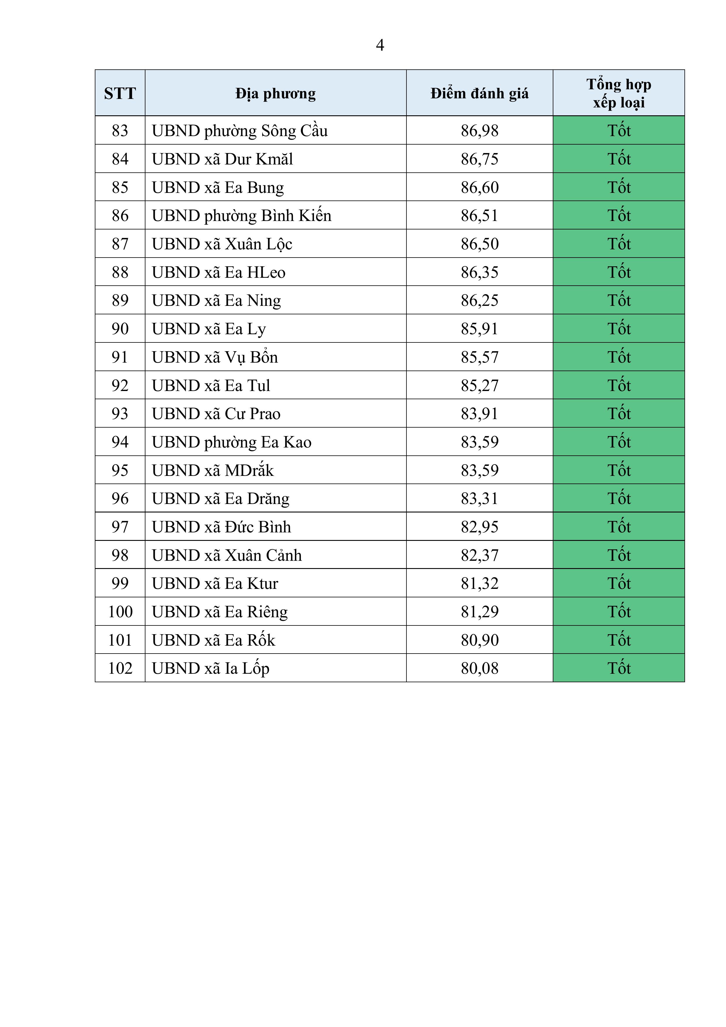 Copy of Phu luc II - BC QIII.2025 - cap xa-hình ảnh-3